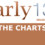 UK Airplay Radios Chart 14.11.2021